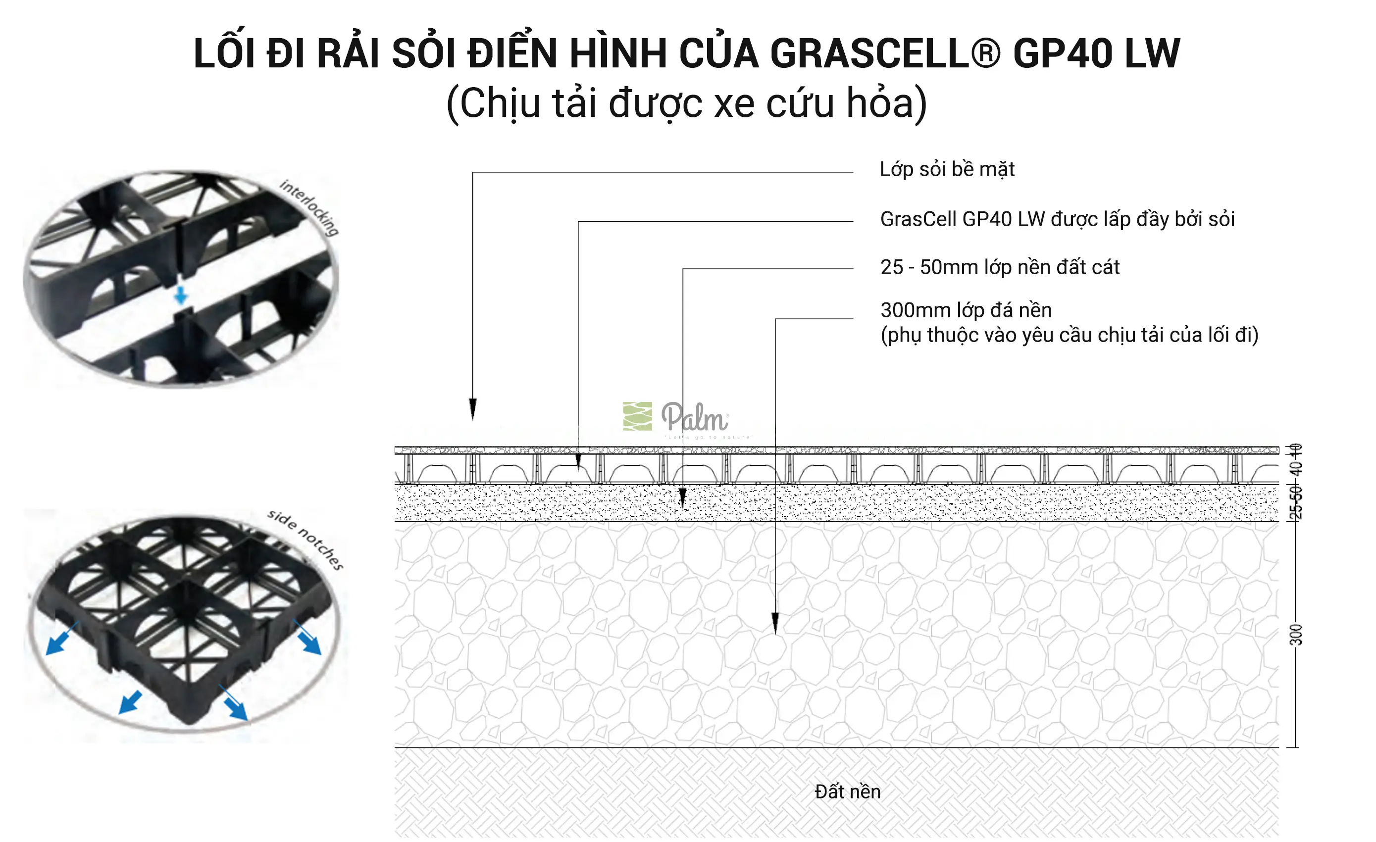 Vỉ nhựa trải sỏi bãi đậu xe | Tất tần tật về lợi ích, ứng dụng và cách lắp đặt